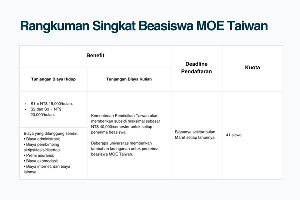 Rangkuman beasiswa MOE Taiwan